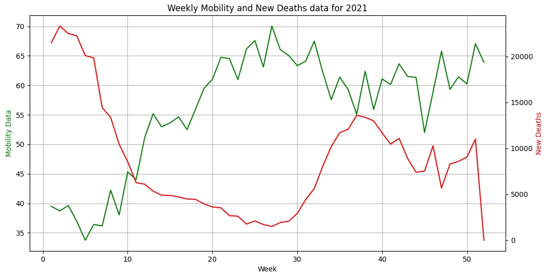 COVID Forecasting Project